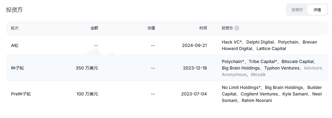 【免費必擼Depin項目】Grass小草註冊掛機參與保姆級教程，已獲得融資，已空投一期，二期空投進行中插图4